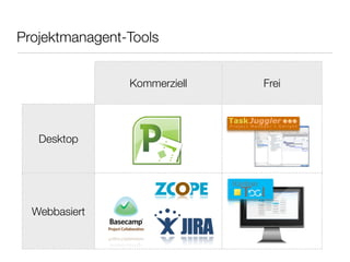 Kommerziell Frei
Desktop
Webbasiert
Projektmanagent-Tools
 