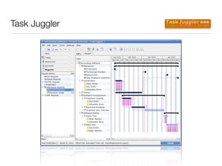 Task Juggler
 