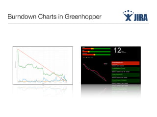 Burndown Charts in Greenhopper
 