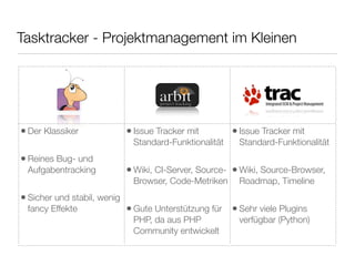 •Der Klassiker
•Reines Bug- und
Aufgabentracking
•Sicher und stabil, wenig
fancy Effekte
•Issue Tracker mit
Standard-Funktionalität
•Wiki, CI-Server, Source-
Browser, Code-Metriken
•Gute Unterstützung für
PHP, da aus PHP
Community entwickelt
•Issue Tracker mit
Standard-Funktionalität
•Wiki, Source-Browser,
Roadmap, Timeline
•Sehr viele Plugins
verfügbar (Python)
Tasktracker - Projektmanagement im Kleinen
 