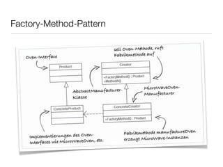 Factory-Method-Pattern
 