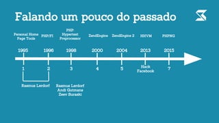 Falando um pouco do passado
1995 1996 1998 2000 2004 2013 2015
1 2 3 4 5
HHVM
7
Rasmus Lerdorf Rasmus Lerdorf
Andi Gutmans
Zeev Suraski
Hack
Facebook
Personal Home
Page Tools
PHP/FI
PHP:
Hypertext
Preprocessor
ZendEngine ZendEngine 2 PHPNG
 