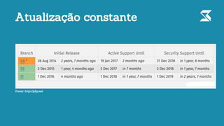 Atualização constante
Fonte: http://php.net
 