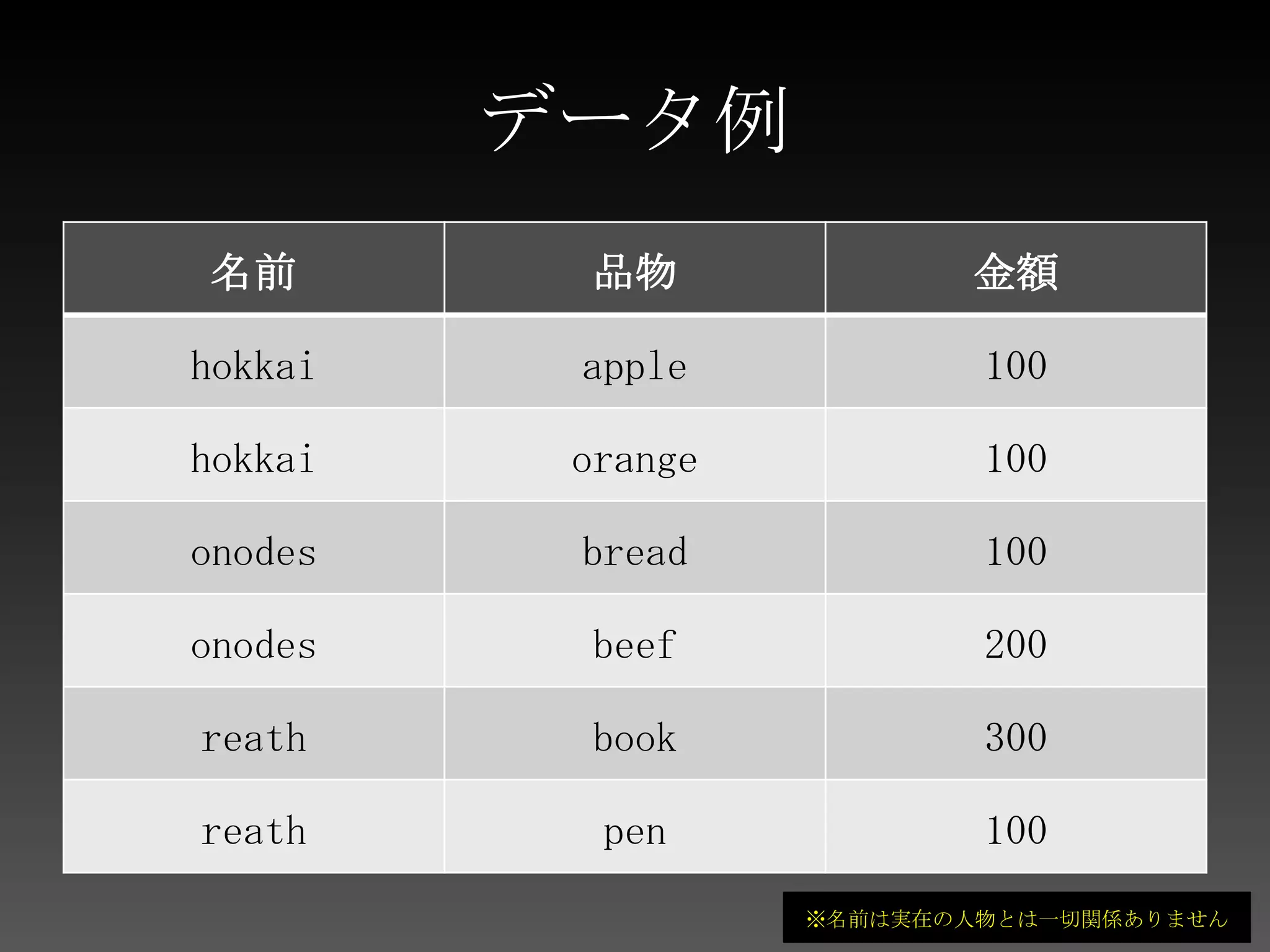 Mapreath=300元データMap関数hokkai=100元データonodes=100元データhokkai=100元データ元データonodes=200reath=100元データ