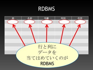 RDBMS行と列にデータを当てはめていくのがRDBMS