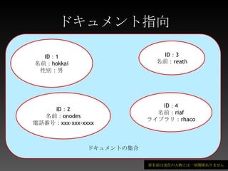ドキュメントの集合ドキュメント指向ID：1名前：hokkai性別：男ID：3名前：reathID：2名前：onodes電話番号：xxx-xxx-xxxxID：4名前：riafライブラリ：rhaco※名前は実在の人物とは一切関係ありません