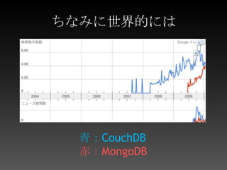 ちなみに世界的には青：CouchDB赤：MongoDB