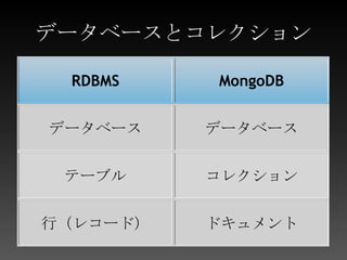 データベースとコレクション