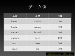 Mapreath=300元データMap関数hokkai=100元データonodes=100元データhokkai=100元データ元データonodes=200reath=100元データ