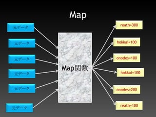 Reducehokkai=[100,100]hokkai=200Reduce関数onodes=[100,200]onodes=300reath=[100, 300]reath=400