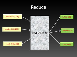 MongoDBでMapReduceMapReduceに与えるMap/Reduce関数をJavaScriptで記述PHPで使う場合はMongoDB-MapReduce-PHPライブラリを使うと少し楽でも処理自体は結局JavaScriptで書かないといけない