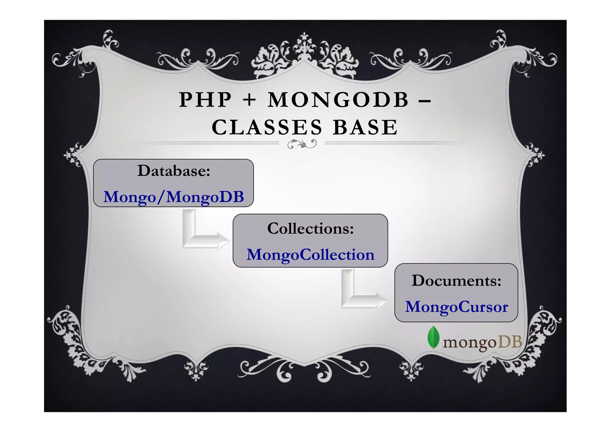 PHP + MONGODB –
        CLASSES BASE
   Database:
Mongo/MongoDB
                  Collections:
                MongoCollection
                                  Documents:
                                  MongoCursor
 