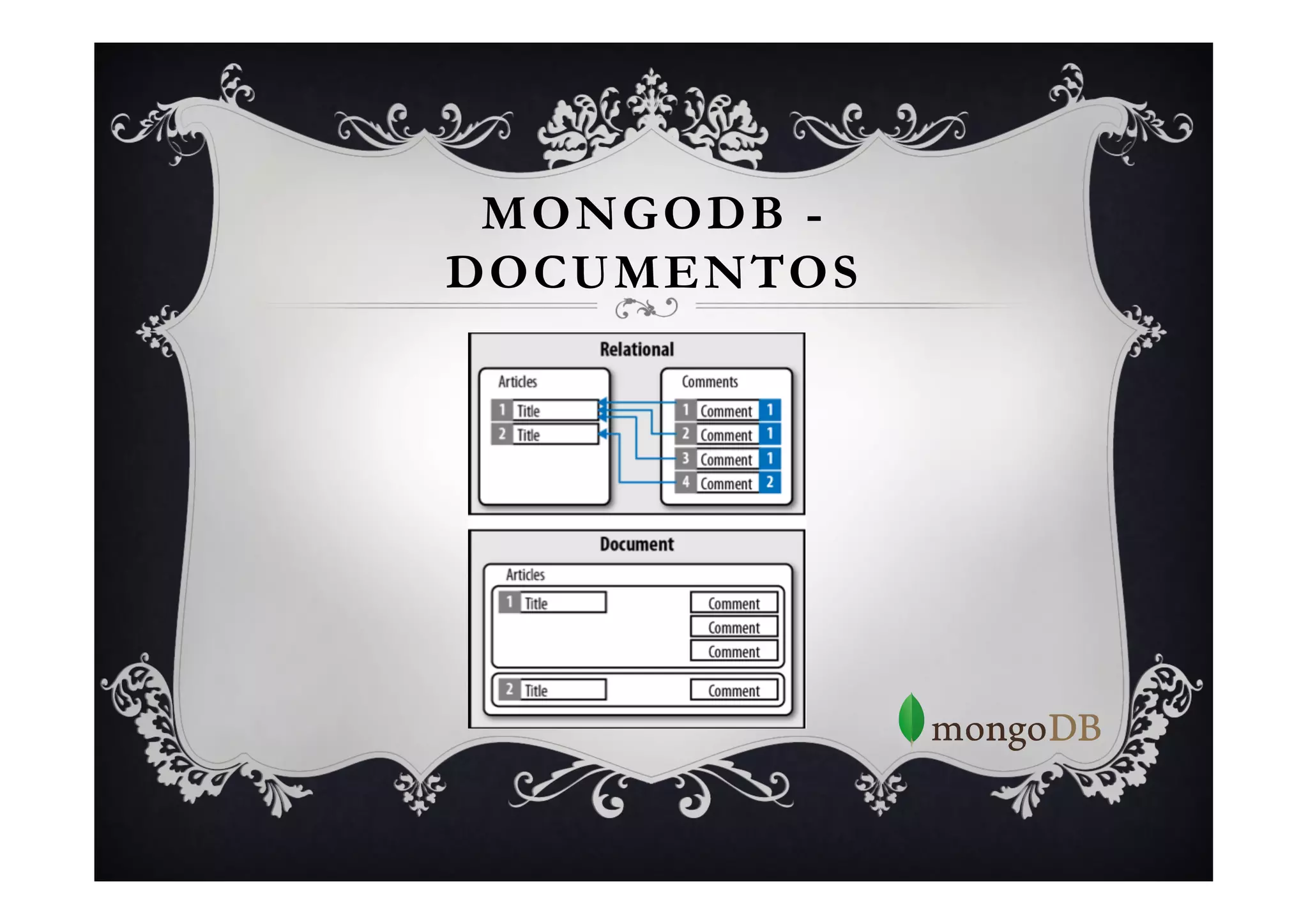 MONGODB -
DOCUMENTOS
 