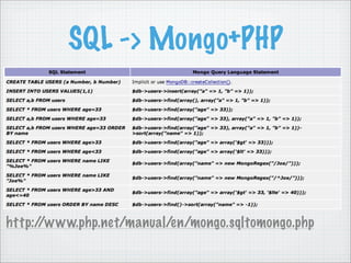 SQL -> Mongo+PHP




http://www.php.net/manual/en/mongo.sqltomongo.php
 