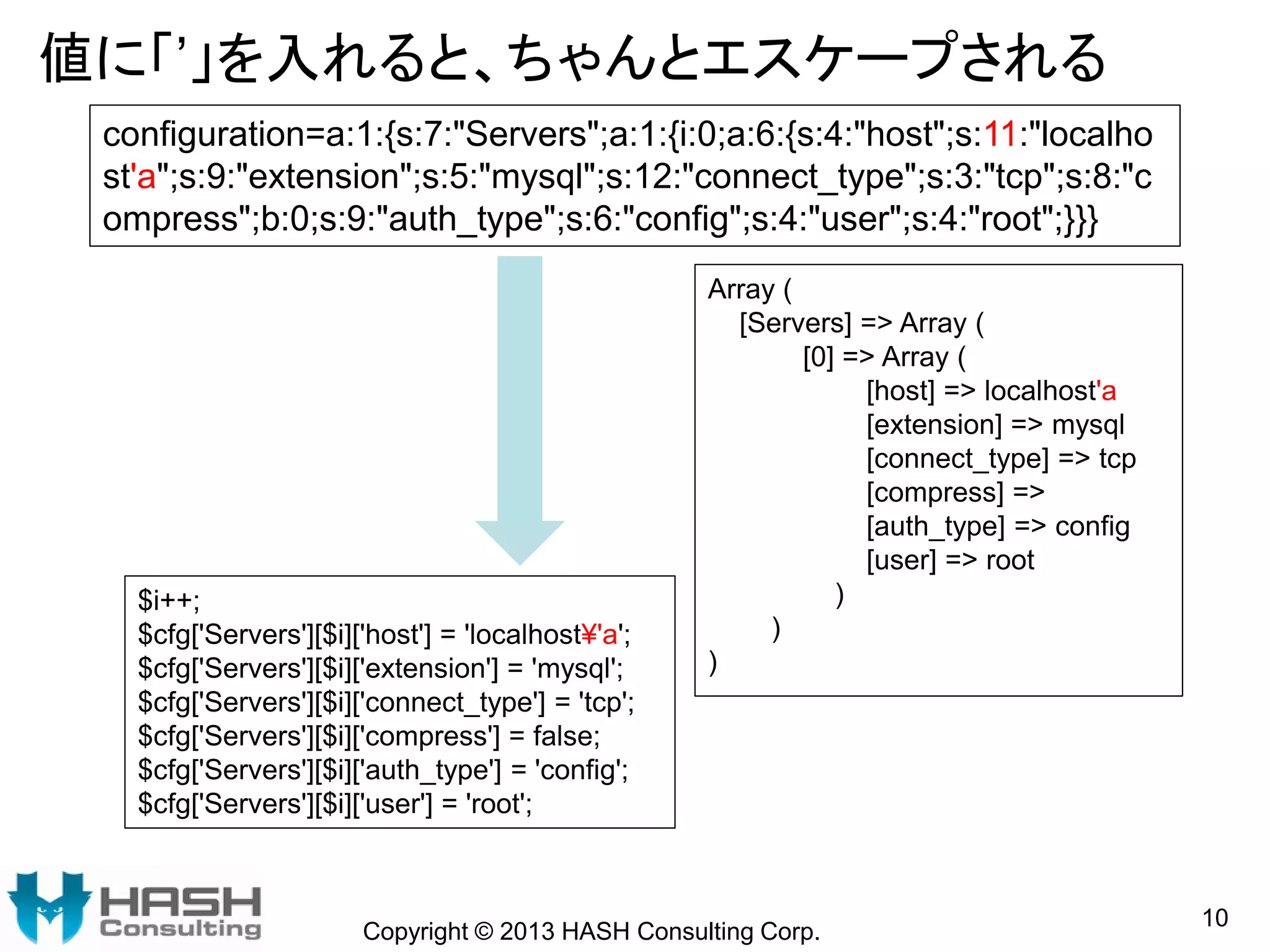 値に「’」を入れると、ちゃんとエスケープされる
Copyright © 2013 HASH Consulting Corp.
10
Array (
[Servers] => Array (
[0] => Array (
[host] => localhost'a
[extension] => mysql
[connect_type] => tcp
[compress] =>
[auth_type] => config
[user] => root
)
)
)
configuration=a:1:{s:7:"Servers";a:1:{i:0;a:6:{s:4:"host";s:11:"localho
st'a";s:9:"extension";s:5:"mysql";s:12:"connect_type";s:3:"tcp";s:8:"c
ompress";b:0;s:9:"auth_type";s:6:"config";s:4:"user";s:4:"root";}}}
$i++;
$cfg['Servers'][$i]['host'] = 'localhost¥'a';
$cfg['Servers'][$i]['extension'] = 'mysql';
$cfg['Servers'][$i]['connect_type'] = 'tcp';
$cfg['Servers'][$i]['compress'] = false;
$cfg['Servers'][$i]['auth_type'] = 'config';
$cfg['Servers'][$i]['user'] = 'root';
 