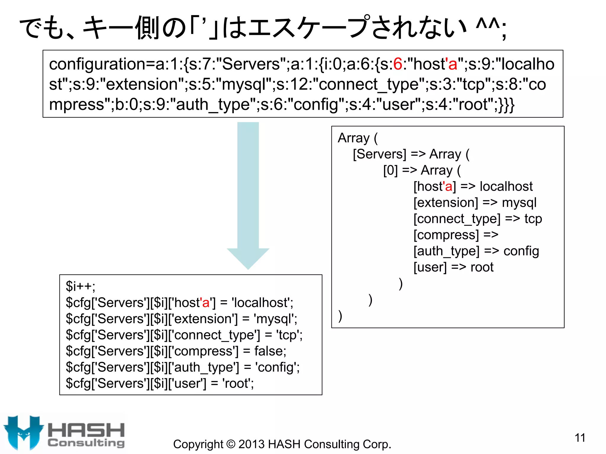 でも、キー側の「’」はエスケープされない ^^;
Copyright © 2013 HASH Consulting Corp.
11
Array (
[Servers] => Array (
[0] => Array (
[host'a] => localhost
[extension] => mysql
[connect_type] => tcp
[compress] =>
[auth_type] => config
[user] => root
)
)
)
configuration=a:1:{s:7:"Servers";a:1:{i:0;a:6:{s:6:"host'a";s:9:"localho
st";s:9:"extension";s:5:"mysql";s:12:"connect_type";s:3:"tcp";s:8:"co
mpress";b:0;s:9:"auth_type";s:6:"config";s:4:"user";s:4:"root";}}}
$i++;
$cfg['Servers'][$i]['host'a'] = 'localhost';
$cfg['Servers'][$i]['extension'] = 'mysql';
$cfg['Servers'][$i]['connect_type'] = 'tcp';
$cfg['Servers'][$i]['compress'] = false;
$cfg['Servers'][$i]['auth_type'] = 'config';
$cfg['Servers'][$i]['user'] = 'root';
 