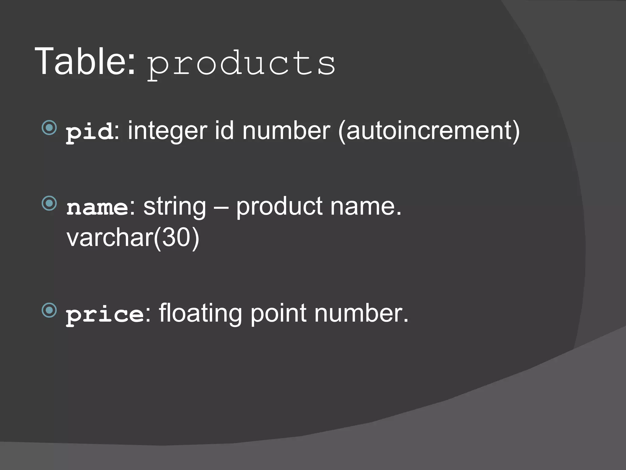 Table: products pid : integer id number (autoincrement) name : string – product name. varchar(30) price : floating point number. 
