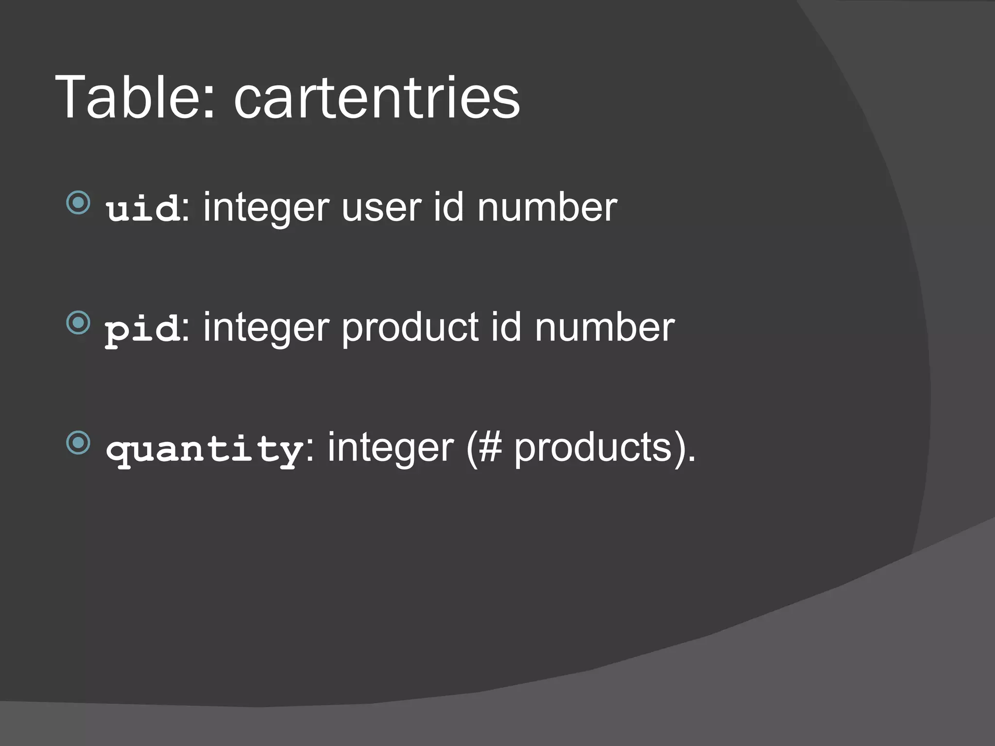 Table: cartentries uid : integer user id number pid : integer product id number quantity : integer (# products). 