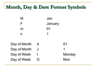 Month, Day & Date Format Symbols

      M             Jan
      F             January
      m             01
      n             1

 Day of Month   d             01
 Day of Month   J             1
 Day of Week    l             Monday
 Day of Week    D             Mon
 