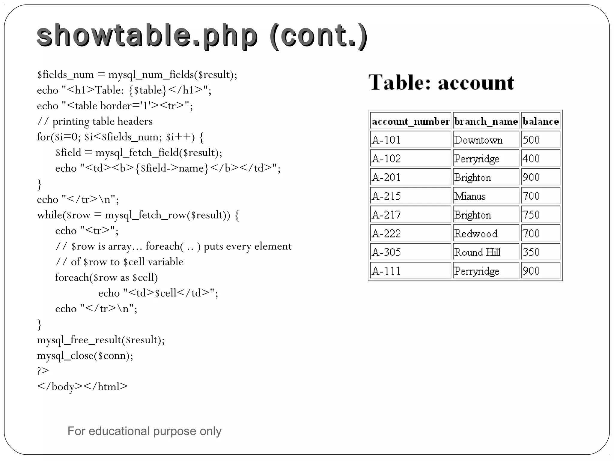 showtable.php (cont.)showtable.php (cont.) $fields_num = mysql_num_fields($result); echo "<h1>Table: {$table}</h1>"; echo "<table border='1'><tr>"; // printing table headers for($i=0; $i<$fields_num; $i++) { $field = mysql_fetch_field($result); echo "<td><b>{$field->name}</b></td>"; } echo "</tr>n"; while($row = mysql_fetch_row($result)) { echo "<tr>"; // $row is array... foreach( .. ) puts every element // of $row to $cell variable foreach($row as $cell) echo "<td>$cell</td>"; echo "</tr>n"; } mysql_free_result($result); mysql_close($conn); ?> </body></html> For educational purpose only 