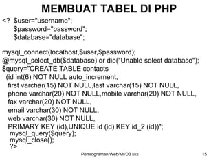 Mysql Contact Materi pemrogwaman web tentang PHP MySQL.ppt