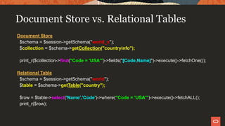 Document Store vs. Relational Tables
Document Store
$schema = $session->getSchema("world_x");
$collection = $schema->getCollection("countryinfo");
print_r($collection->find("Code = 'USA'")->fields("[Code,Name]")->execute()->fetchOne());
Relational Table
$schema = $session->getSchema("world");
$table = $schema->getTable("country");
$row = $table->select('Name','Code')->where("Code = 'USA'")->execute()->fetchALL();
print_r($row);
 