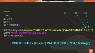 m03.php
$a = 72;
$b = 4;
$c = "Testing";
$stmt = $mysqli->prepare("INSERT INTO x (id,a,b,c) VALUES (NULL,?,?,?);");
$stmt->bind_param("iis",$a, $b, $c);
$stmt->execute();
$a $b $c
INSERT INTO x (id,a,b,c) VALUES (NULL,72,4,”Testing”)
 