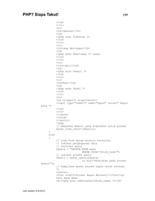 PHP? Siapa Takut!                                                         139

                              </td>
                              </tr>
                              <tr>
                              <td>Jabatan</td>
                              <td>
                              <?php echo $jabatan ?>
                              </td>
                              </tr>
                              <tr>
                              <td>Lama Bertugas</td>
                              <td>
                              <?php echo $bertugas ?> tahun
                              </td>
                              </tr>
                              <tr>
                              <td>e-mail</td>
                              <td>
                              <?php echo $email ?>
                              </td>
                              </tr>
                              <tr>
                              <td>Hobi</td>
                              <td>
                              <?php echo $hobi ?>
                              </td>
                              </tr>
                              <tr>
                              <td colspan=2 align=center>
                              <input type="submit" name="hapus" value=" Hapus
                Data ">
                              </td>
                              </tr>
                              </table>
                              </form>
                              </center>
                              <?php
                              // bebaskan memori yang digunakan untuk proses
                              mysql_free_result($hasil);
                       }
                       else
                       {
                              // jika form dalam kondisi terkirim,
                              // lakukan penghapusan data
                              // tentukan query
                              $query = "DELETE FROM awak
                                                WHERE KODE='$form_kode'";
                              // lakukan proses query
                              $hasil = mysql_query($query)
                                                or die('Kesalahan pada proses
                query!');
                              // Tampilkan pesan proses hapus telah selesai
                              ?>
                              <center>
                              <font size=5>Proses Hapus Berhasil!</font><p>
                              Data Awak Nama
                              <b><?php echo addslashes($form_nama) ?></b>


Last update 5/5/2012
 