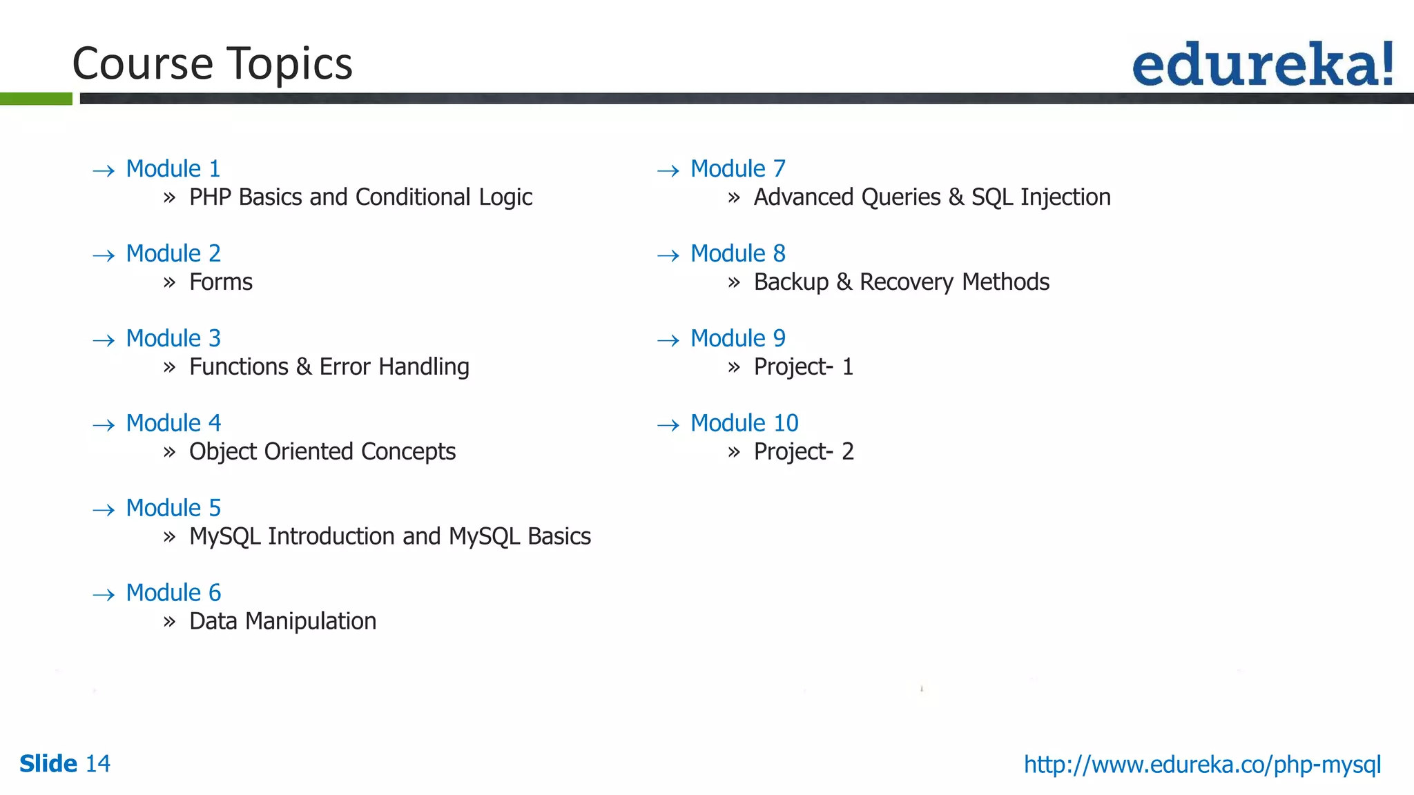 Slide 14 http://www.edureka.co/php-mysql
Course Topics
 Module 1
» PHP Basics and Conditional Logic
 Module 2
» Forms
 Module 3
» Functions & Error Handling
 Module 4
» Object Oriented Concepts
 Module 5
» MySQL Introduction and MySQL Basics
 Module 6
» Data Manipulation
 Module 7
» Advanced Queries & SQL Injection
 Module 8
» Backup & Recovery Methods
 Module 9
» Project- 1
 Module 10
» Project- 2
 