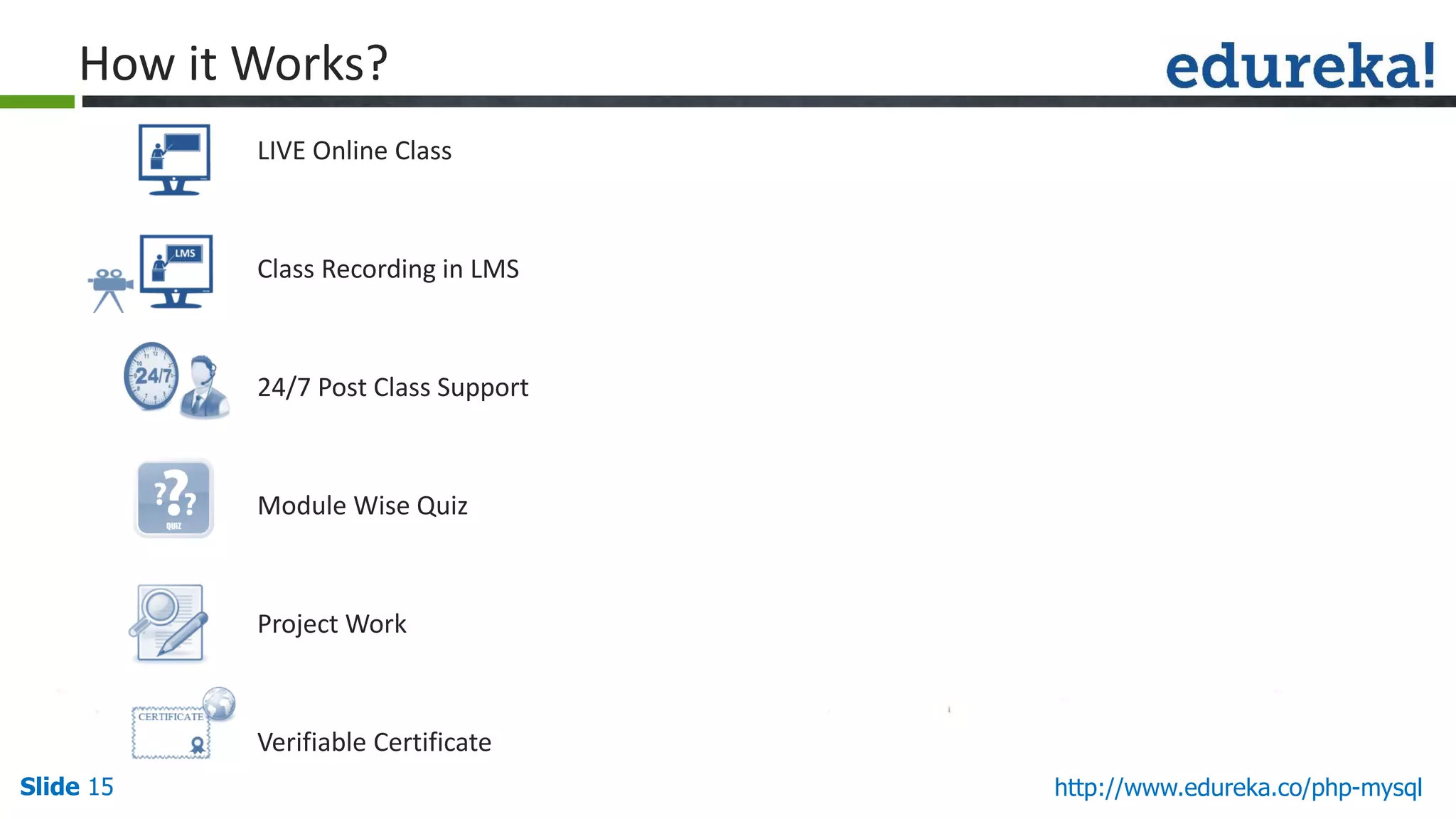 Slide 15
LIVE Online Class
Class Recording in LMS
24/7 Post Class Support
Module Wise Quiz
Project Work
Verifiable Certificate
http://www.edureka.co/php-mysql
How it Works?
 