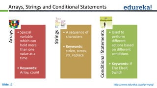 Slide 12 http://www.edureka.co/php-mysql
Arrays, Strings and Conditional Statements
Arrays
• Special
variable
which can
hold more
than one
value at a
time
• Keywords:
Array, count
Strings
• A sequence of
characters
• Keywords:
strlen, strrev,
str_replace
ConditionalStatements
• Used to
perform
different
actions based
on different
conditions
• Keywords: If
Else Elseif,
Switch
 