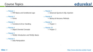 Slide 14 http://www.edureka.co/php-mysql
Course Topics
 Module 1
» PHP Basics and Conditional Logic
 Module 2
» Forms
 Module 3
» Functions & Error Handling
 Module 4
» Object Oriented Concepts
 Module 5
» MySQL Introduction and MySQL Basics
 Module 6
» Data Manipulation
 Module 7
» Advanced Queries & SQL Injection
 Module 8
» Backup & Recovery Methods
 Module 9
» Project- 1
 Module 10
» Project- 2
 