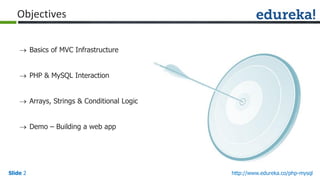 Slide 2 http://www.edureka.co/php-mysql
Objectives
 Basics of MVC Infrastructure
 PHP & MySQL Interaction
 Arrays, Strings & Conditional Logic
 Demo – Building a web app
 