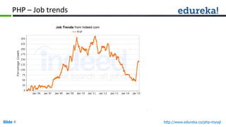 Slide 4 http://www.edureka.co/php-mysql
PHP – Job trends
 