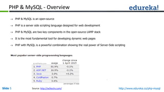 Slide 5 http://www.edureka.co/php-mysql
PHP & MySQL - Overview
 PHP & MySQL is an open-source
 PHP is a server side scripting language designed for web development
 PHP & MySQL are two key components in the open-source LAMP stack
 It is the most fundamental tool for developing dynamic web pages
 PHP with MySQL is a powerful combination showing the real power of Server-Side scripting
Source: http://w3techs.com/
 