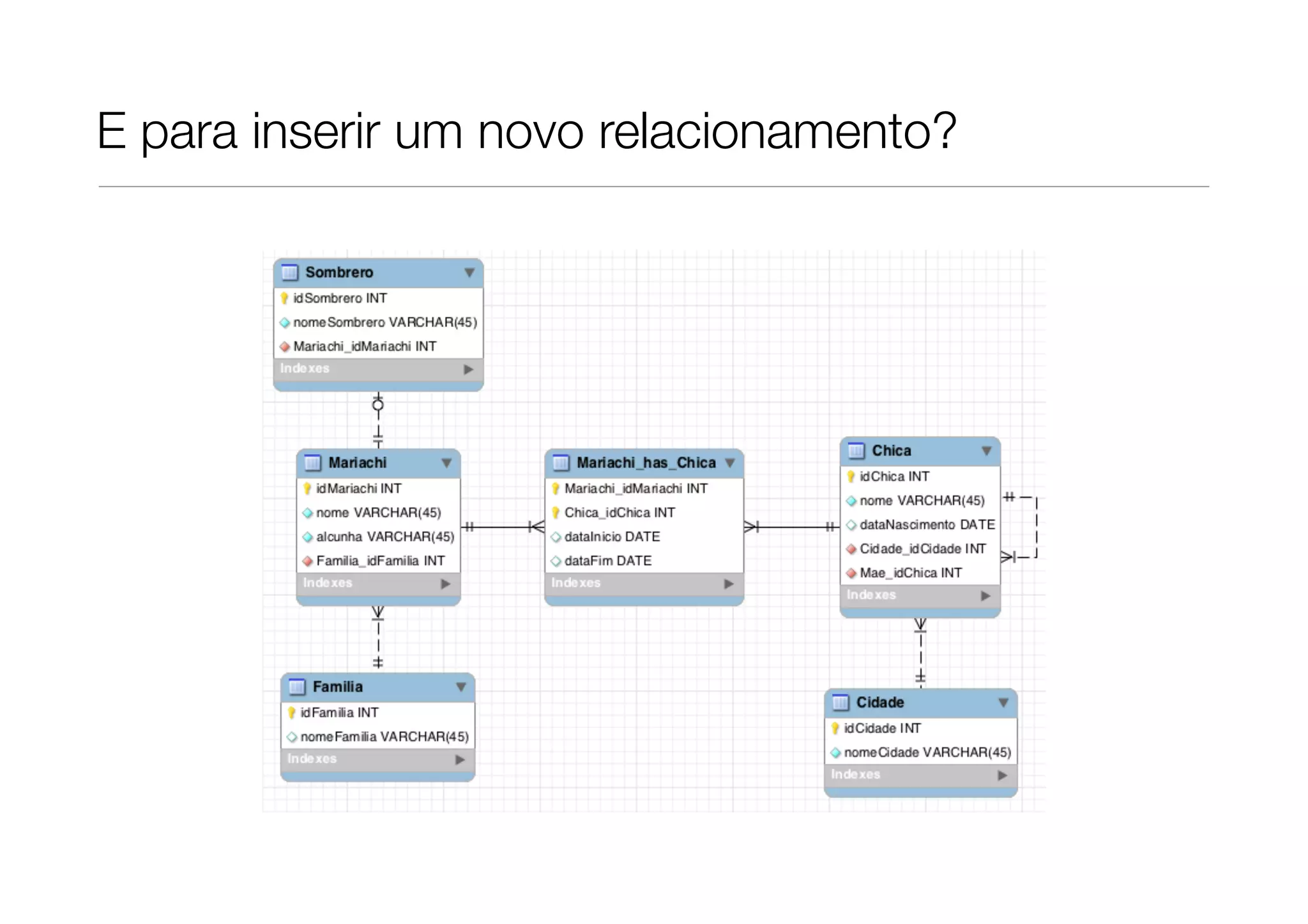 E para inserir um novo relacionamento? 