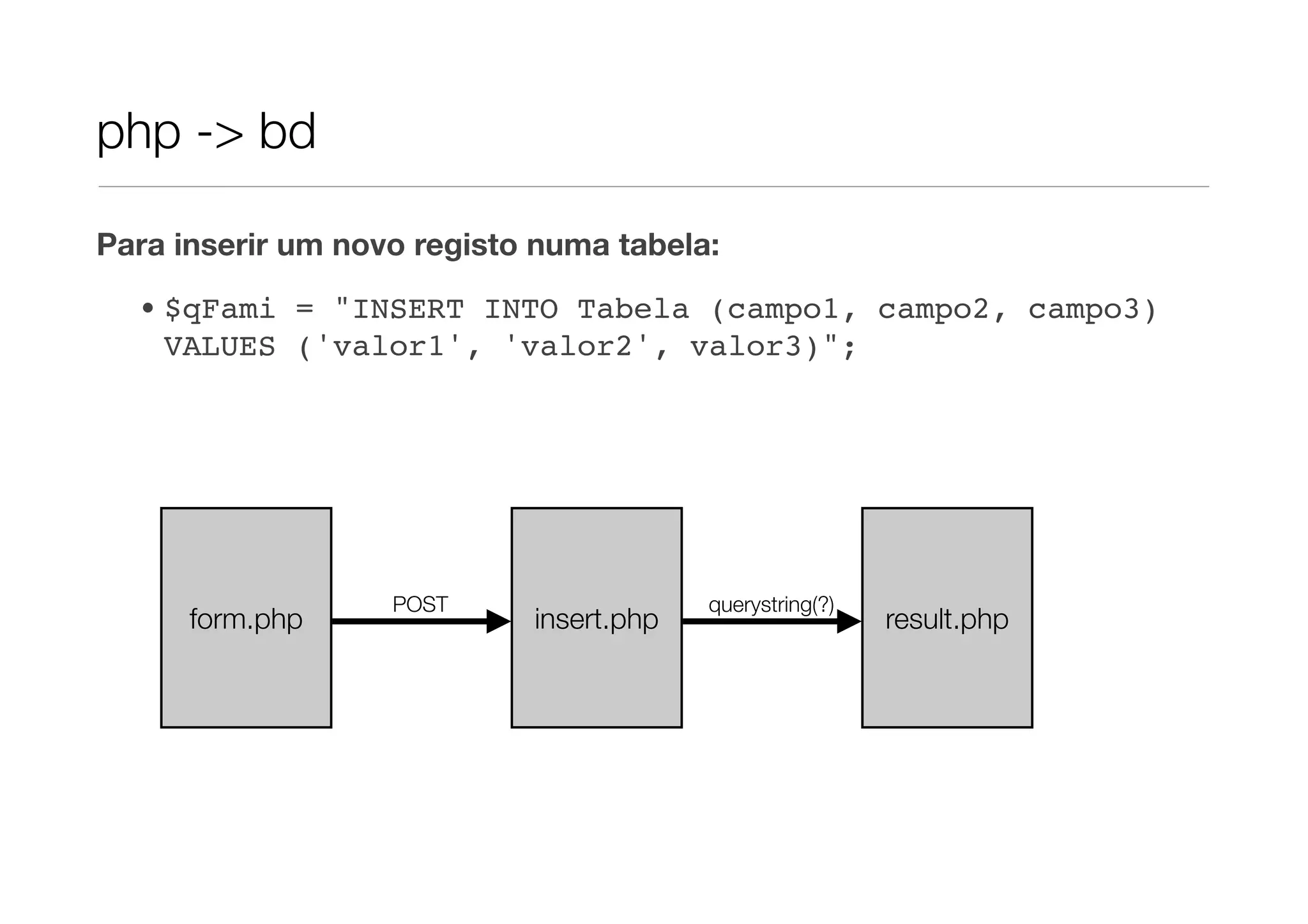 php -> bd Para inserir um novo registo numa tabela: • $qFami = "INSERT INTO Tabela (campo1, campo2, campo3) VALUES ('valor1', 'valor2', valor3)"; POST querystring(?) form.php insert.php result.php 