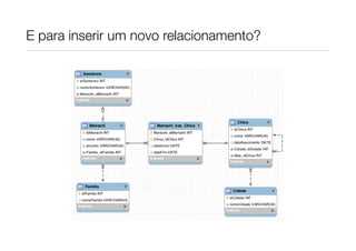 E para inserir um novo relacionamento?
 