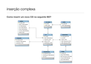 inserção complexa

Como inserir um novo CD na seguinte BD?
 