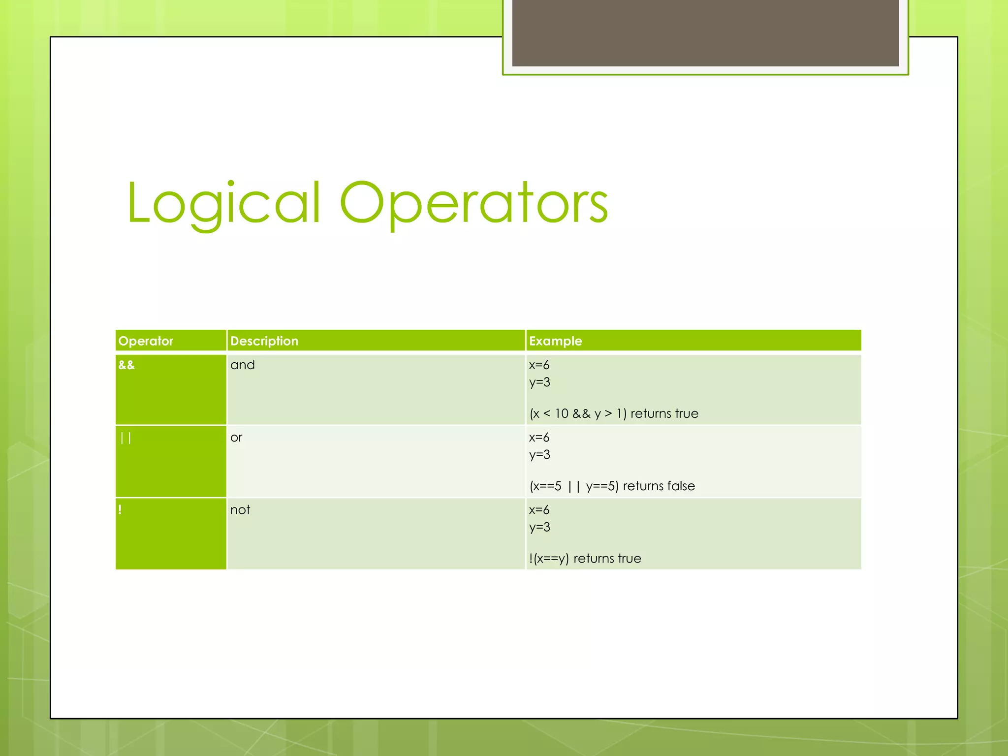 Logical Operators Operator Description Example && and x=6 y=3 (x < 10 && y > 1) returns true || or x=6 y=3 (x==5 || y==5) returns false ! not x=6 y=3 !(x==y) returns true 