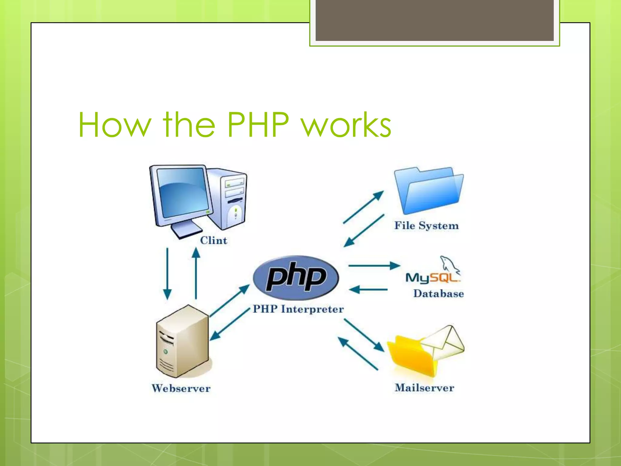 How the PHP works 