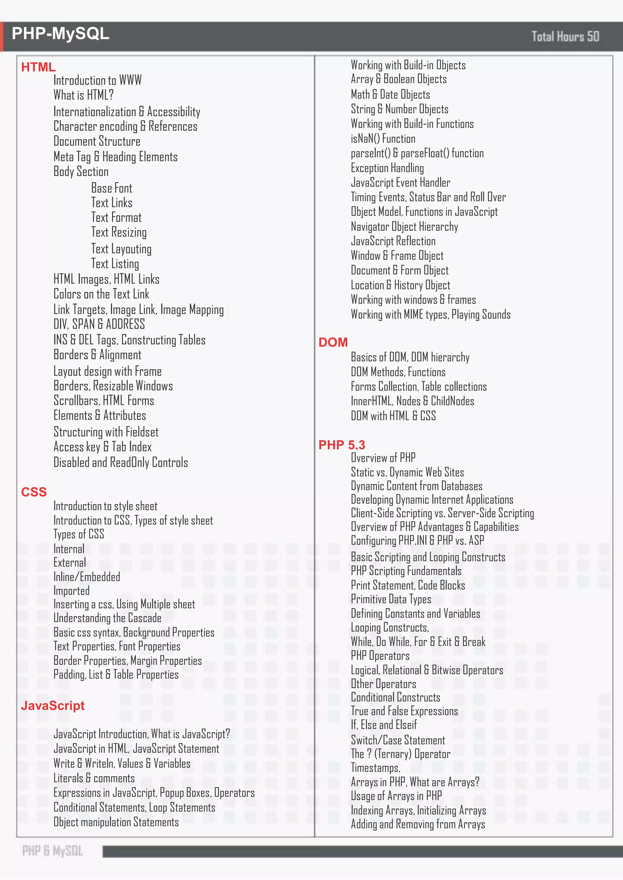 PHP-MySQL
HTML
Introduction to WWW
What is HTML?
Internationalization & Accessibility
Character encoding & References
Document Structure
Meta Tag & Heading Elements
Body Section
Base Font
Text Links
Text Format
Text Resizing
Text Layouting
Text Listing
HTML Images, HTML Links
Colors on the Text Link
Link Targets, Image Link, Image Mapping
DIV, SPAN & ADDRESS
INS & DEL Tags, Constructing Tables
Borders & Alignment
Layout design with Frame
Borders, Resizable Windows
Scrollbars, HTML Forms
Elements & Attributes
Structuring with Fieldset
Access key & Tab Index
Disabled and ReadOnly Controls
CSS
Introduction to style sheet
Introduction to CSS, Types of style sheet
Types of CSS
Internal
External
Inline/Embedded
Imported
Inserting a css, Using Multiple sheet
Understanding the Cascade
Basic css syntax, Background Properties
Text Properties, Font Properties
Border Properties, Margin Properties
Padding, List & Table Properties
JavaScript
JavaScript Introduction, What is JavaScript?
JavaScript in HTML, JavaScript Statement
Write & Writeln, Values & Variables
Literals & comments
Expressions in JavaScript, Popup Boxes, Operators
Conditional Statements, Loop Statements
Object manipulation Statements
Working with Build-in Objects
Array & Boolean Objects
Math & Date Objects
String & Number Objects
Working with Build-in Functions
isNaN() Function
parseInt()& parseFloat() function
Exception Handling
JavaScript Event Handler
Timing Events, Status Bar and Roll Over
Object Model, Functions in JavaScript
Navigator Object Hierarchy
JavaScript Reflection
Window & Frame Object
Document& Form Object
Location & History Object
Working with windows& frames
Working with MIME types, Playing Sounds
DOM
Basics of DOM, DOM hierarchy
DOM Methods, Functions
Forms Collection, Table collections
InnerHTML, Nodes & ChildNodes
DOM with HTML & CSS
PHP 5.3
Overview of PHP
Static vs. Dynamic Web Sites
Dynamic Content from Databases
Developing Dynamic Internet Applications
Client-Side Scripting vs. Server-Side Scripting
Overview of PHP Advantages & Capabilities
Configuring PHP.INI & PHP vs. ASP
Basic Scripting and Looping Constructs
PHP Scripting Fundamentals
Print Statement, Code Blocks
Primitive Data Types
Defining Constants and Variables
Looping Constructs,
While, Do While, For & Exit & Break
PHP Operators
Logical, Relational & Bitwise Operators
Other Operators
Conditional Constructs
True and False Expressions
If, Else and Elseif
Switch/Case Statement
The ? (Ternary) Operator
Timestamps,
Arrays in PHP, What are Arrays?
Usage of Arrays in PHP
Indexing Arrays, Initializing Arrays
Adding and Removing from Arrays
 