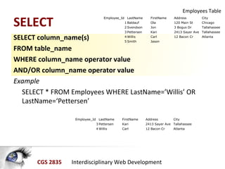 CGS 2835 Interdisciplinary Web Development
SELECT
SELECT column_name(s)
FROM table_name
WHERE column_name operator value
AND/OR column_name operator value
Example
SELECT * FROM Employees WHERE LastName=’Willis’ OR
LastName=‘Pettersen’
Employee_Id LastName FirstName Address City
1 Baldauf Ola 120 Main St Chicago
2 Svendson Jon 3 Bogus Dr Tallahassee
3 Pettersen Kari 2413 Sayer Ave Tallahassee
4 Willis Carl 12 Bacon Cr Atlanta
5 Smith Jason
Employee_Id LastName FirstName Address City
3 Pettersen Kari 2413 Sayer Ave Tallahassee
4 Willis Carl 12 Bacon Cr Atlanta
Employees Table
 