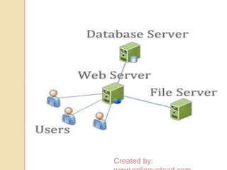 Created by: 
www.onlineustaad.com 
 