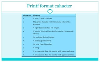 Printf format cahacter  