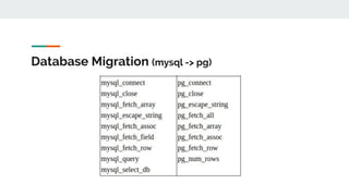 PHP & MySQL: PDO x MySQLi | PPT