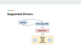 PHP & MySQL: PDO x MySQLi | PPT