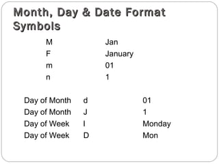 Month, Day & Date FormatMonth, Day & Date Format
SymbolsSymbols
M Jan
F January
m 01
n 1
Day of Month d 01
Day of Month J 1
Day of Week l Monday
Day of Week D Mon
 