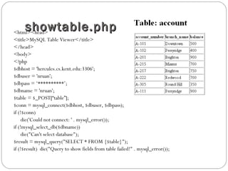 showtable.phpshowtable.php<html><head>
<title>MySQL Table Viewer</title>
</head>
<body>
<?php
$dbhost = 'hercules.cs.kent.edu:3306';
$dbuser = 'nruan';
$dbpass = ‘**********’;
$dbname = 'nruan';
$table = $_POST[“table”];
$conn = mysql_connect($dbhost, $dbuser, $dbpass);
if (!$conn)
die('Could not connect: ' . mysql_error());
if (!mysql_select_db($dbname))
die("Can't select database");
$result = mysql_query("SELECT * FROM {$table}");
if (!$result) die("Query to show fields from table failed!" . mysql_error());
 